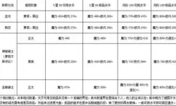 地下城堡2老头圣职转职什么好-地下城堡2新ss圣职老头极品属性