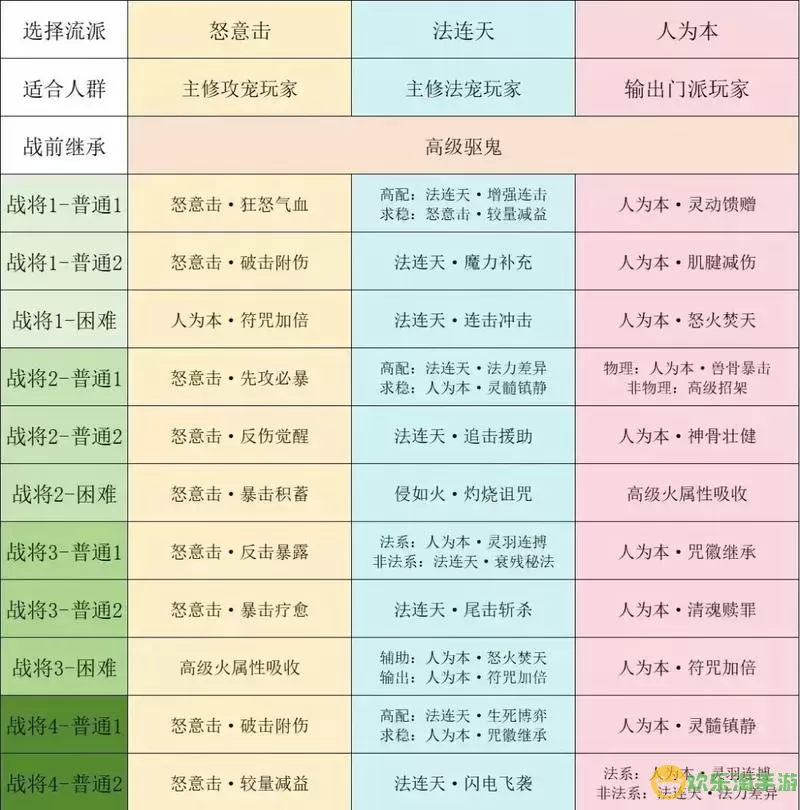 如何将梦幻西游力天宫转为魔天宫及使用变身卡技巧解析图3