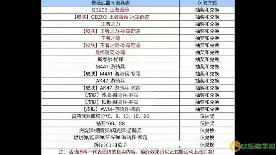 无主之地2武器兑换码2021：获取最佳武器代码指南图2