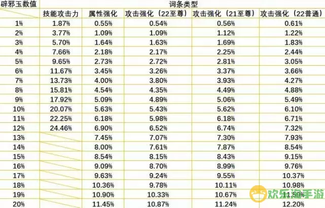 dnf技能攻击力提升率公式是什么图1