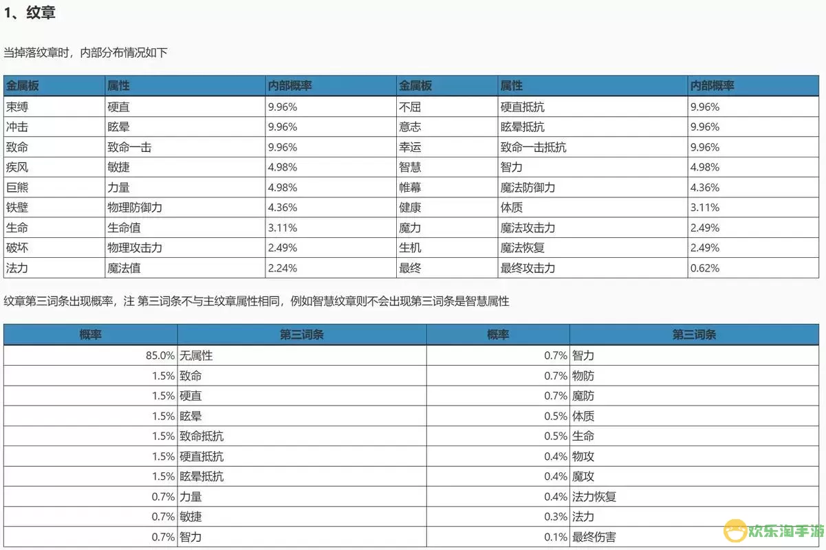 2023年龙之谷刷图职业排行：最爽职业推荐与2016对比分析图2