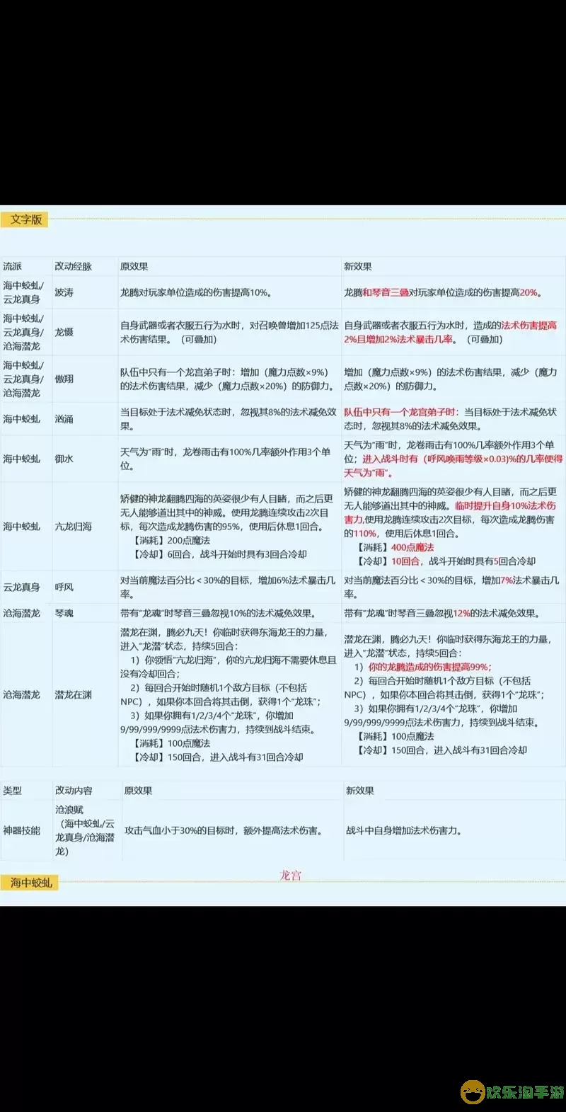 梦幻西游剑灵攻略2022最新版：全面解析与实用技巧图3