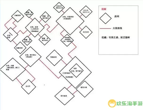 梦幻西游剑灵攻略2022最新版：全面解析与实用技巧图1