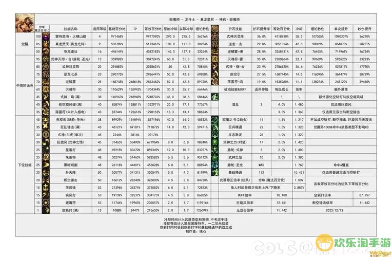 dnf2021职业平衡时间图1