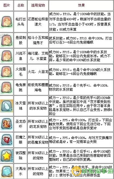 洛克王国技能石获取攻略及详细大全图2