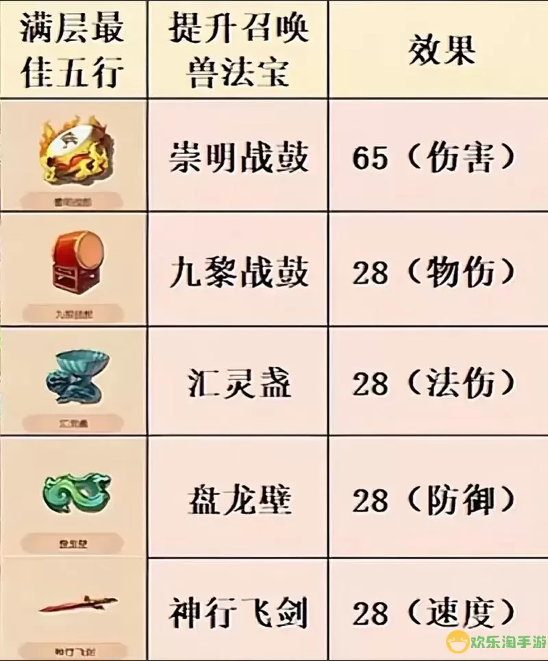 全面解析梦幻西游100级装备属性及其范围指南图2