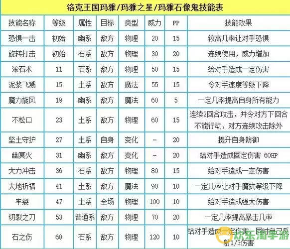 洛克王国技能石获取攻略及详细大全图3