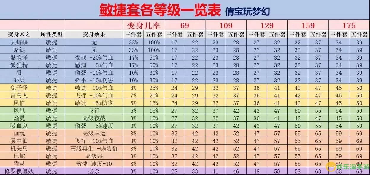 全面解析梦幻西游100级装备属性及其范围指南图1