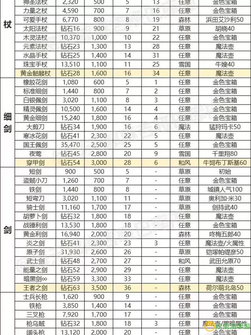 全面解析梦幻西游100级装备属性及其范围指南图3