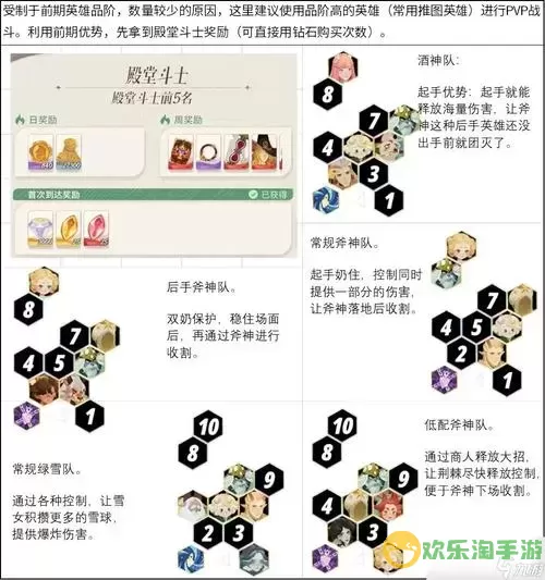 平民玩家必备培养英雄推荐：剑与远征最强阵容解析图2