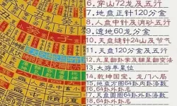 小小星球大碰撞攻略：第三关罗盘与第一关管道详解