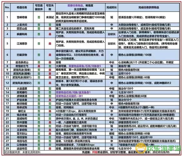 2024年九阴真经端游新服开设计划及2021开服时间表解析图2