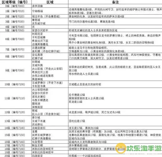 艾尔登法环一周目正常推图顺序图2