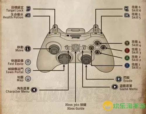 暗黑3xbox360攻略心得-360xbox暗黑三中文版秘籍图1