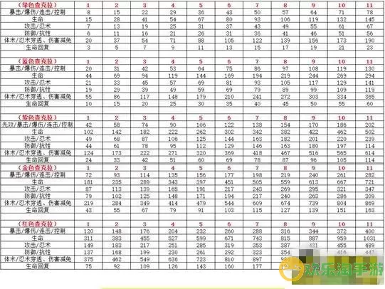 火影忍者等级对应的精英副本材料-火影忍者精英副本材料对应表图1