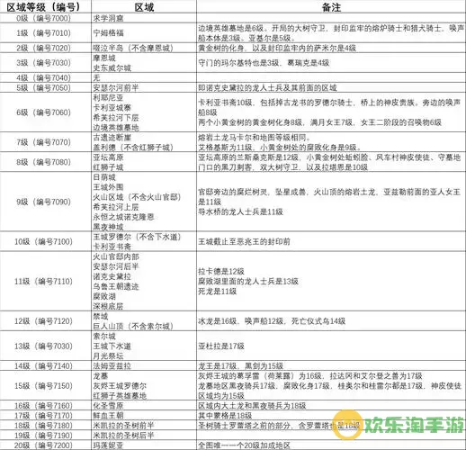 艾尔登法环一周目正常推图顺序图3