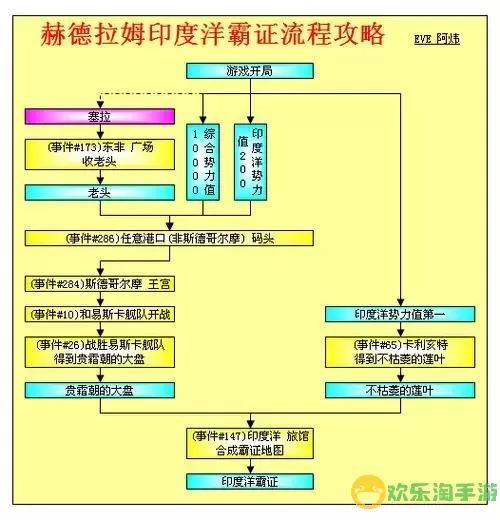 大航海时代4赫德拉姆攻略详细-大航海时代4赫德拉姆全海员图3