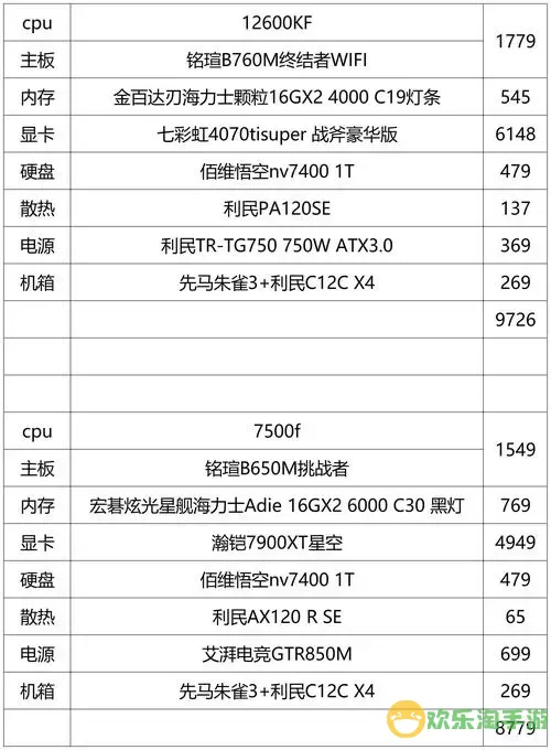 3000左右的台式电脑配置-3000左右的台式电脑配置推荐图1