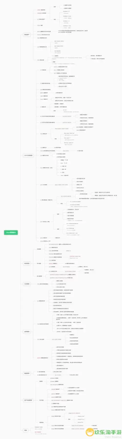 linux打开图形界面命令-linux启动图形界面命令图1