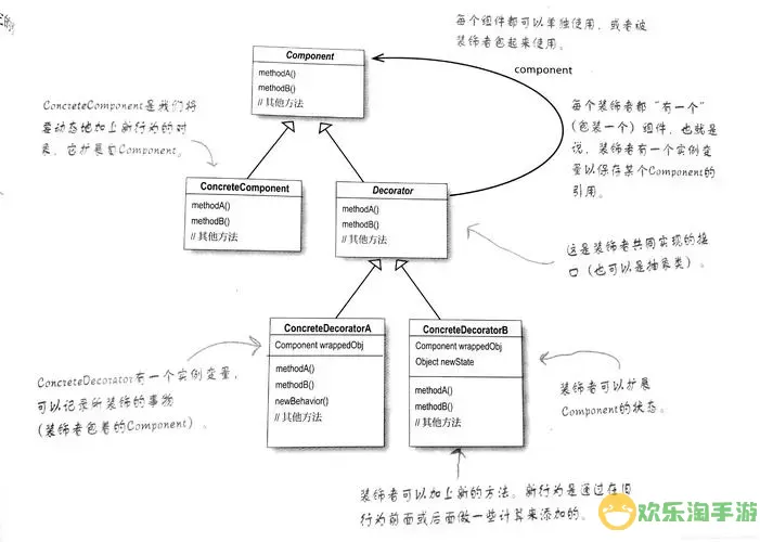 java设计模式pdf下载-java设计模式 pdf图2