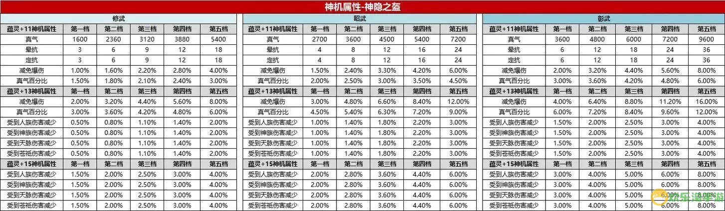 诛仙手游100隐藏法宝图2