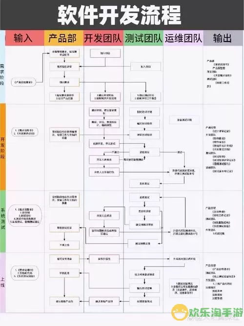 linux应用程序开发流程-linux应用程序开发流程是什么图1