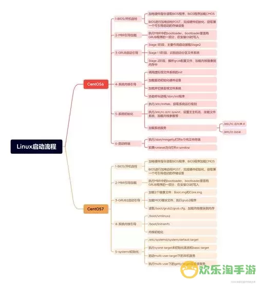 linux应用程序开发流程-linux应用程序开发流程是什么图3