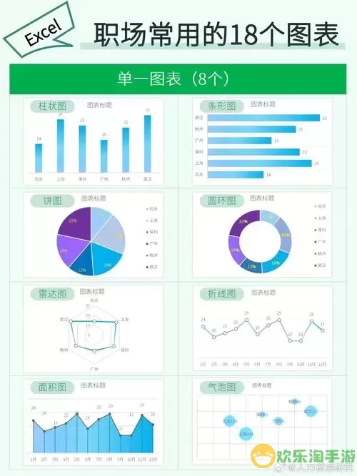 excel一键生成图表图1