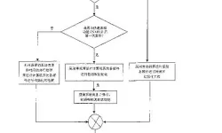 如何在电脑开机时操作一键还原系统的方法指南