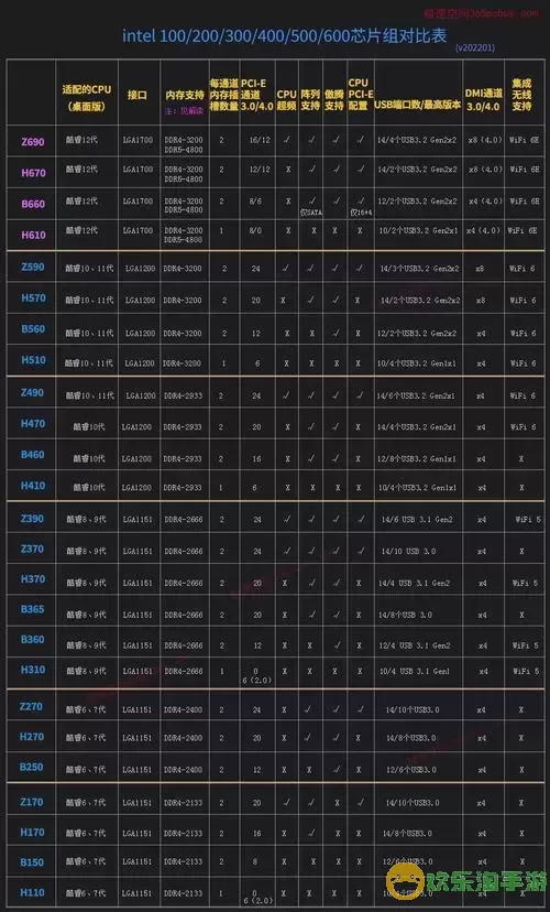 intel芯片组型号图1