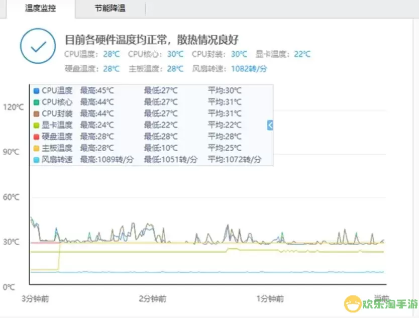 台式电脑cpu温度多少正常-台式机cpu温度多少算正常图1