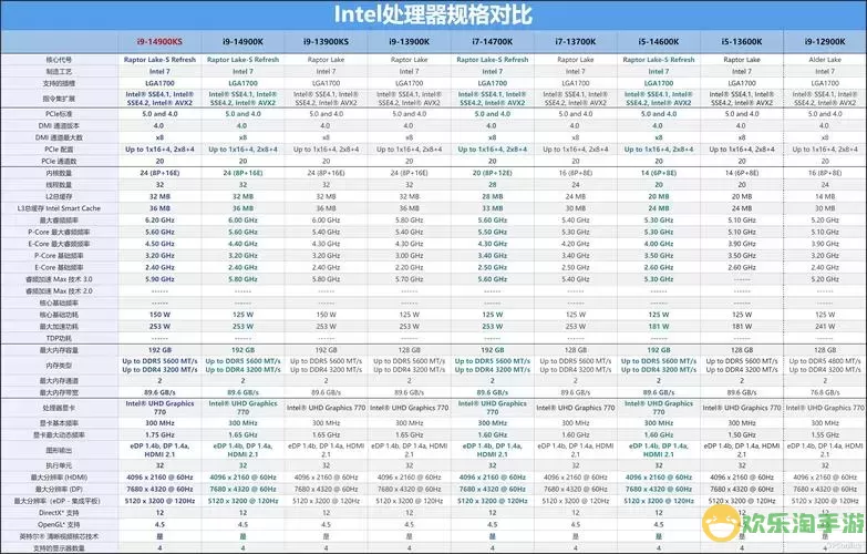 intel芯片组型号图2