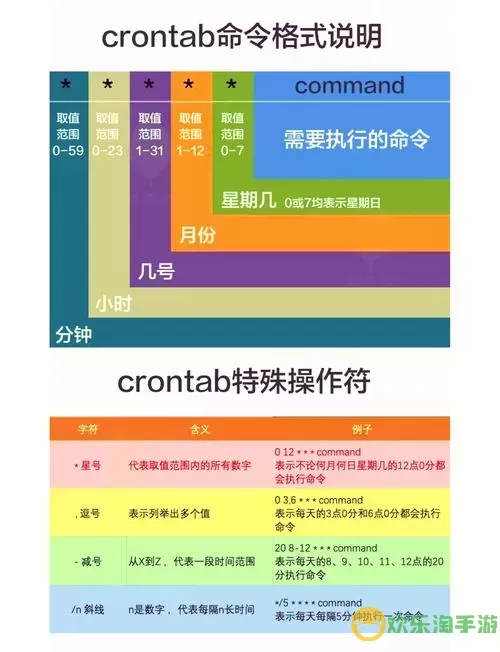 linux多命令定定时任务-linux定时任务详解图2