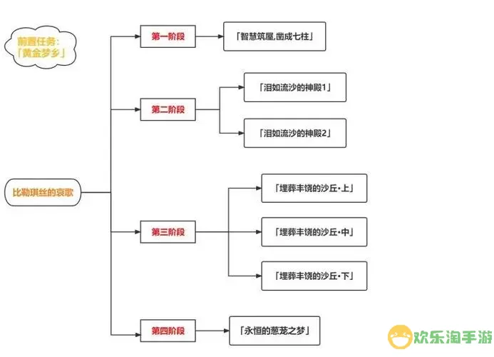 神之墓地3.4.71任务大全与3.0.4流程攻略图1