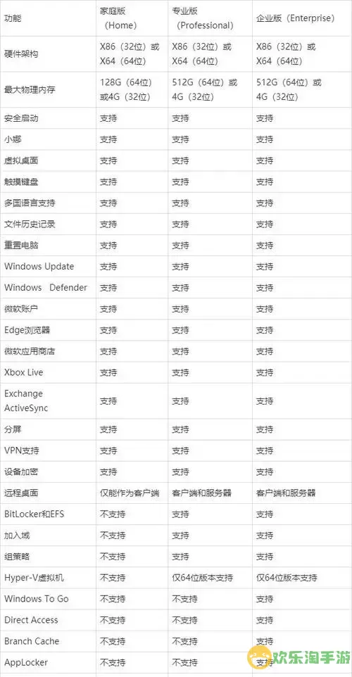 Windows10办公版与其他版本的主要区别解析图1