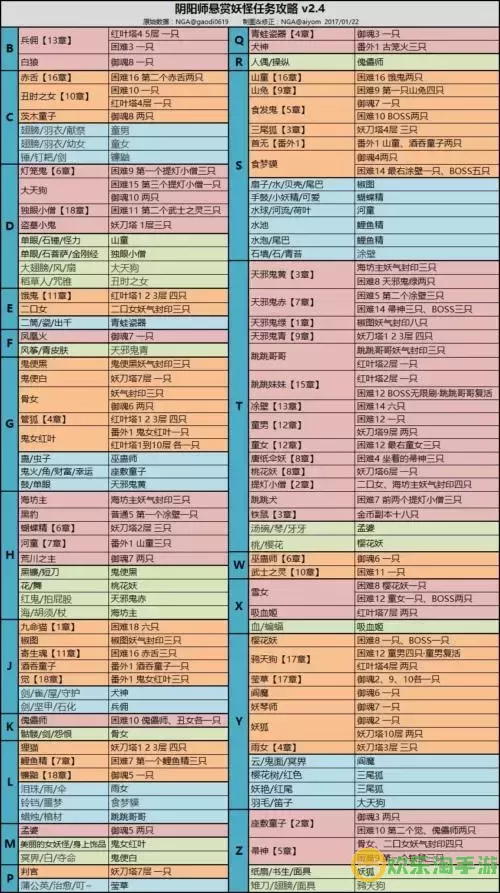 阴阳师海坊主刷怪地点汇总：在哪儿寻找海坊主最有效图2