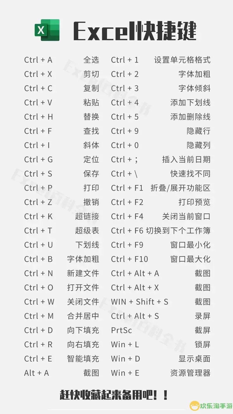 excel 快捷键用不了图1