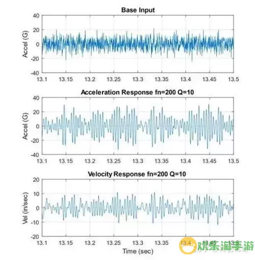 ansysworkbench地震分析图2