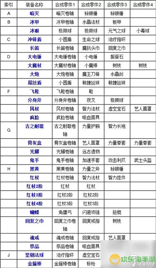 赵云传纵横天下装备合成攻略图1