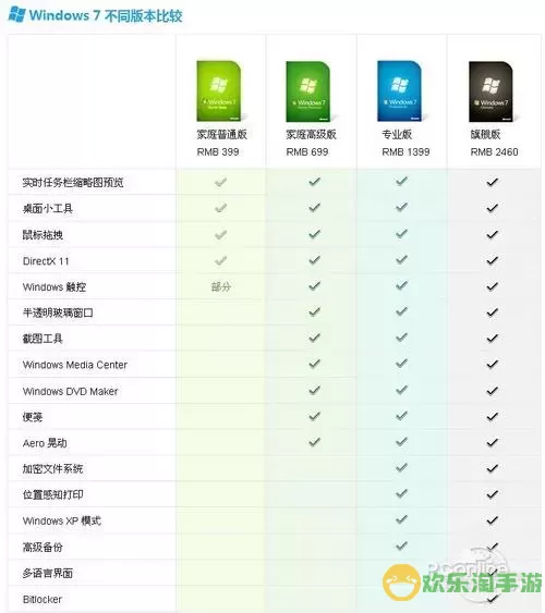 全面解析：Windows 7各版本功能对比，哪一款最强大？图3