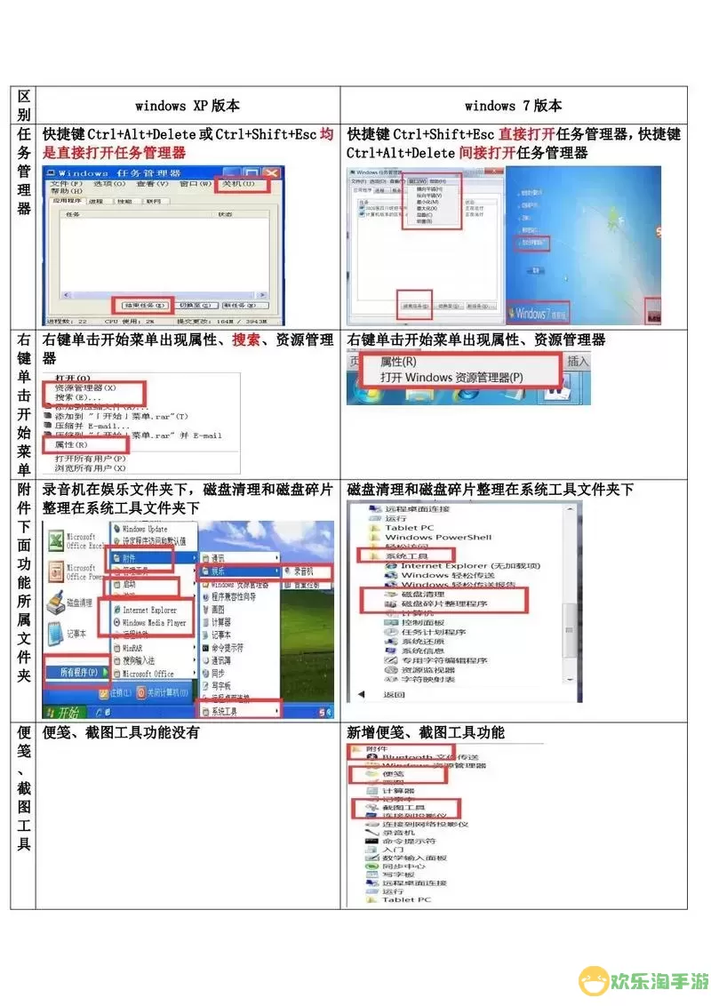 全面解析：Windows 7各版本功能对比，哪一款最强大？图2