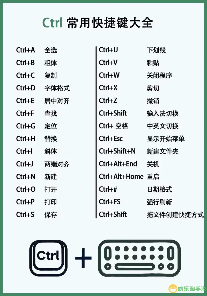 excel表格截图快捷键ctrl加什么图2