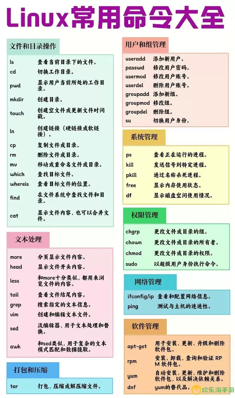 linuxcp命令使用方法-linux cp命令使用方法图2