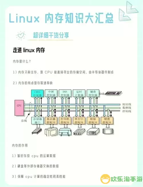 探讨电脑虚拟内存的功能及其意义解析图1