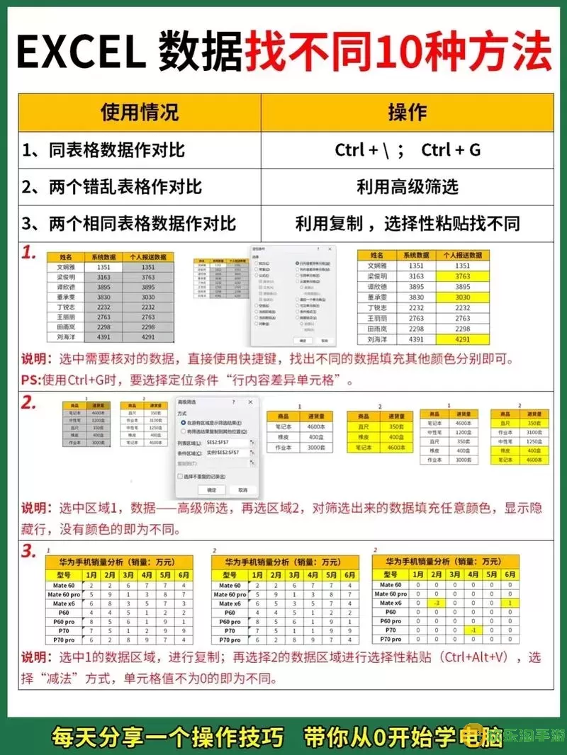 如何设置表格中数据的有效性及关联性指导图1