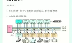 探讨电脑虚拟内存的功能及其意义解析