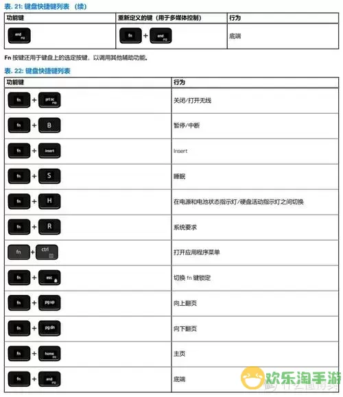 戴尔笔记本电脑键盘功能详解与使用说明图解图2