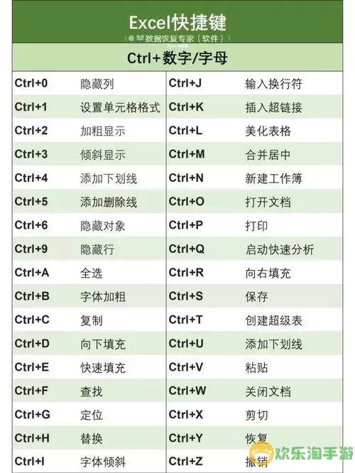 excel设置单元格格式快捷键是图2