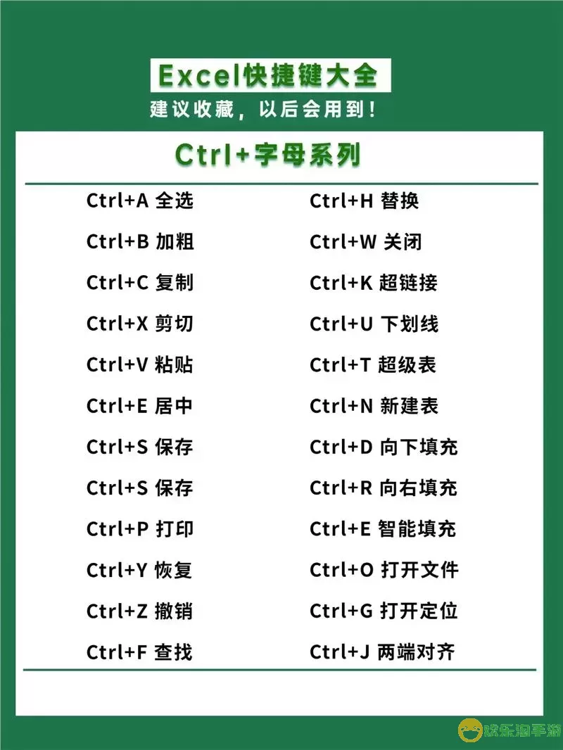 excel表格快捷键查找不弹出来是怎么回事图1