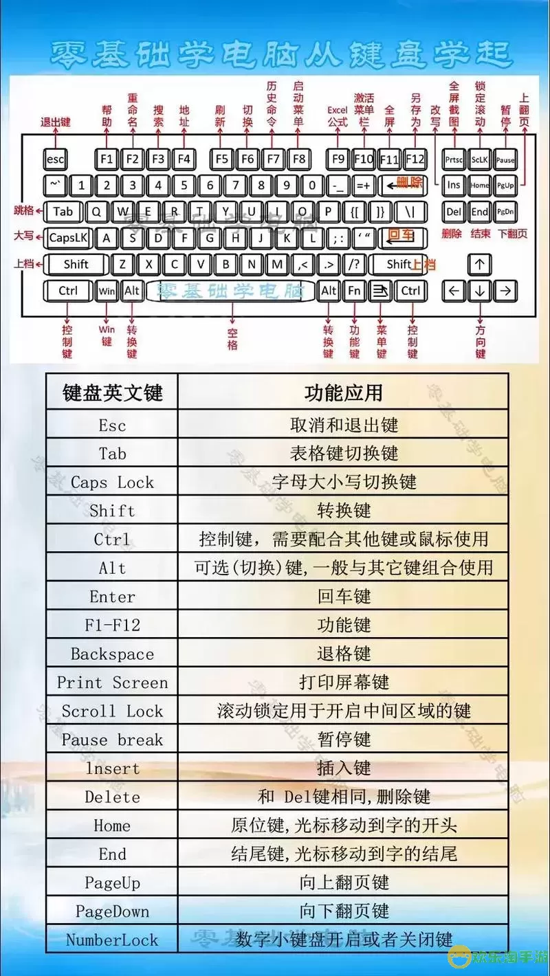 戴尔笔记本电脑键盘功能详解与使用说明图解图3